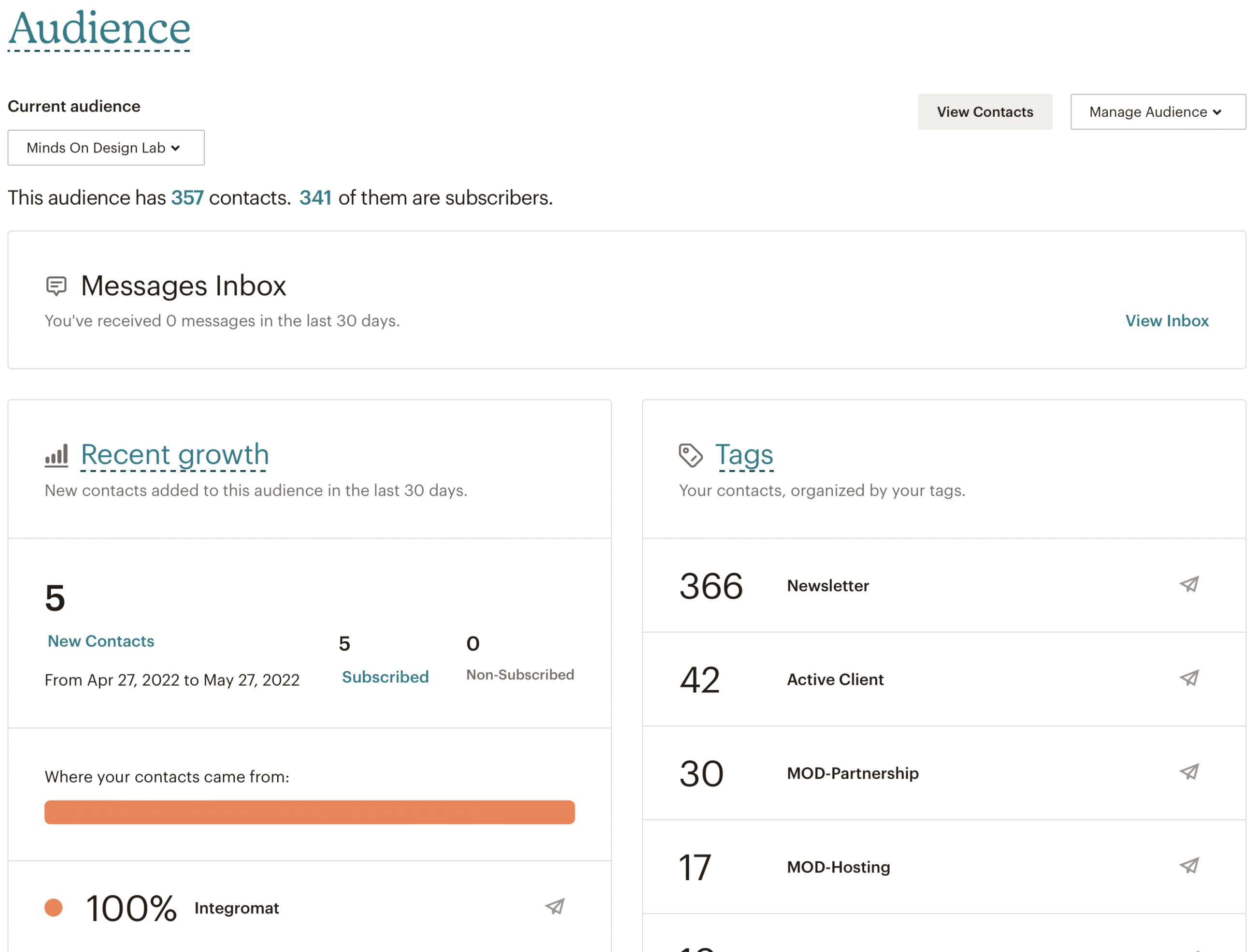 Mailchimp audience dashboard