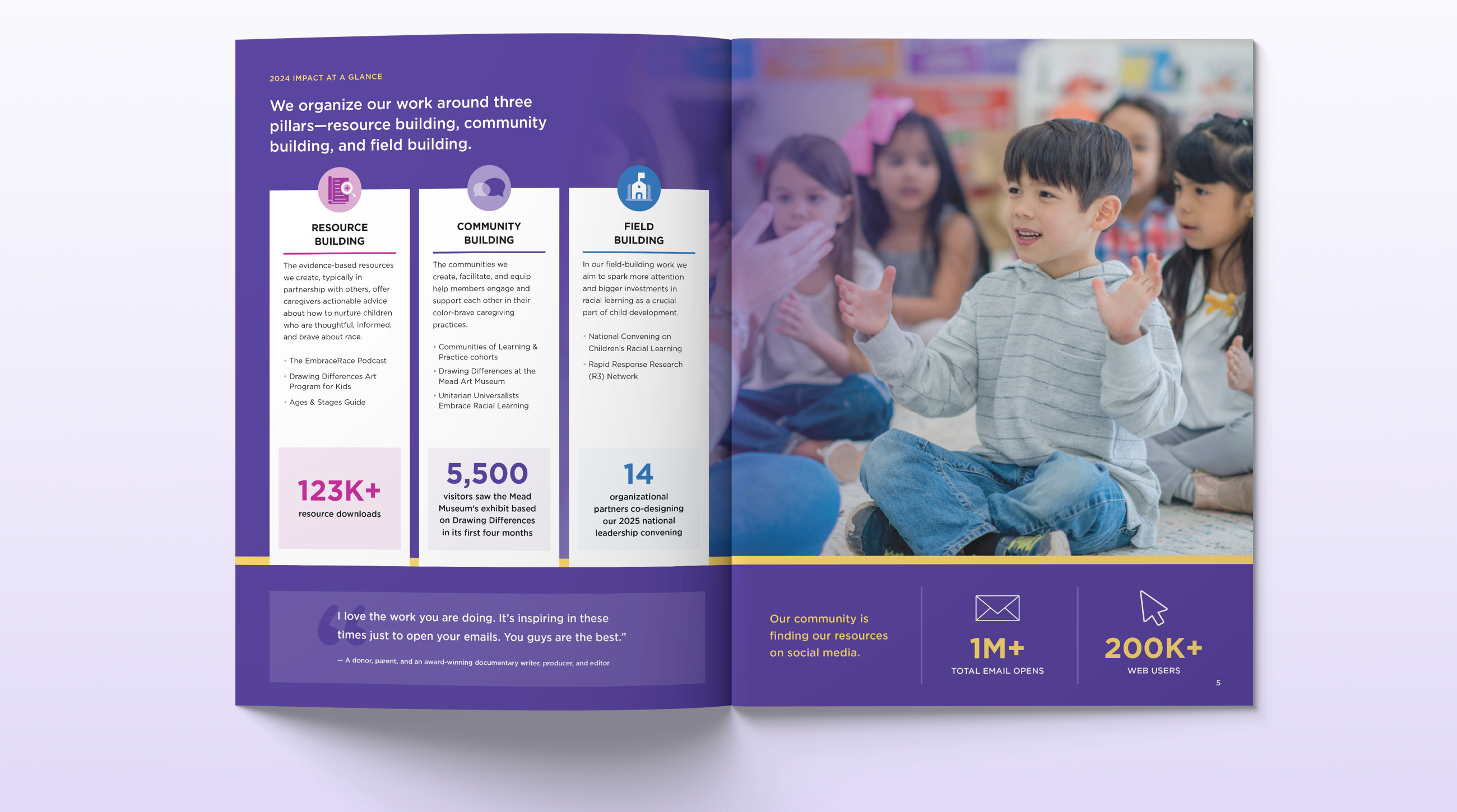 Spread from EmbraceRace's 2024 impact report showing three program pillars (Resource Building, Community Building, and Field Building) with statistics including 123K+ resource downloads, 5,500 museum visitors, and 14 organizational partners. The layout uses generous white space and clear visual separation between sections.
