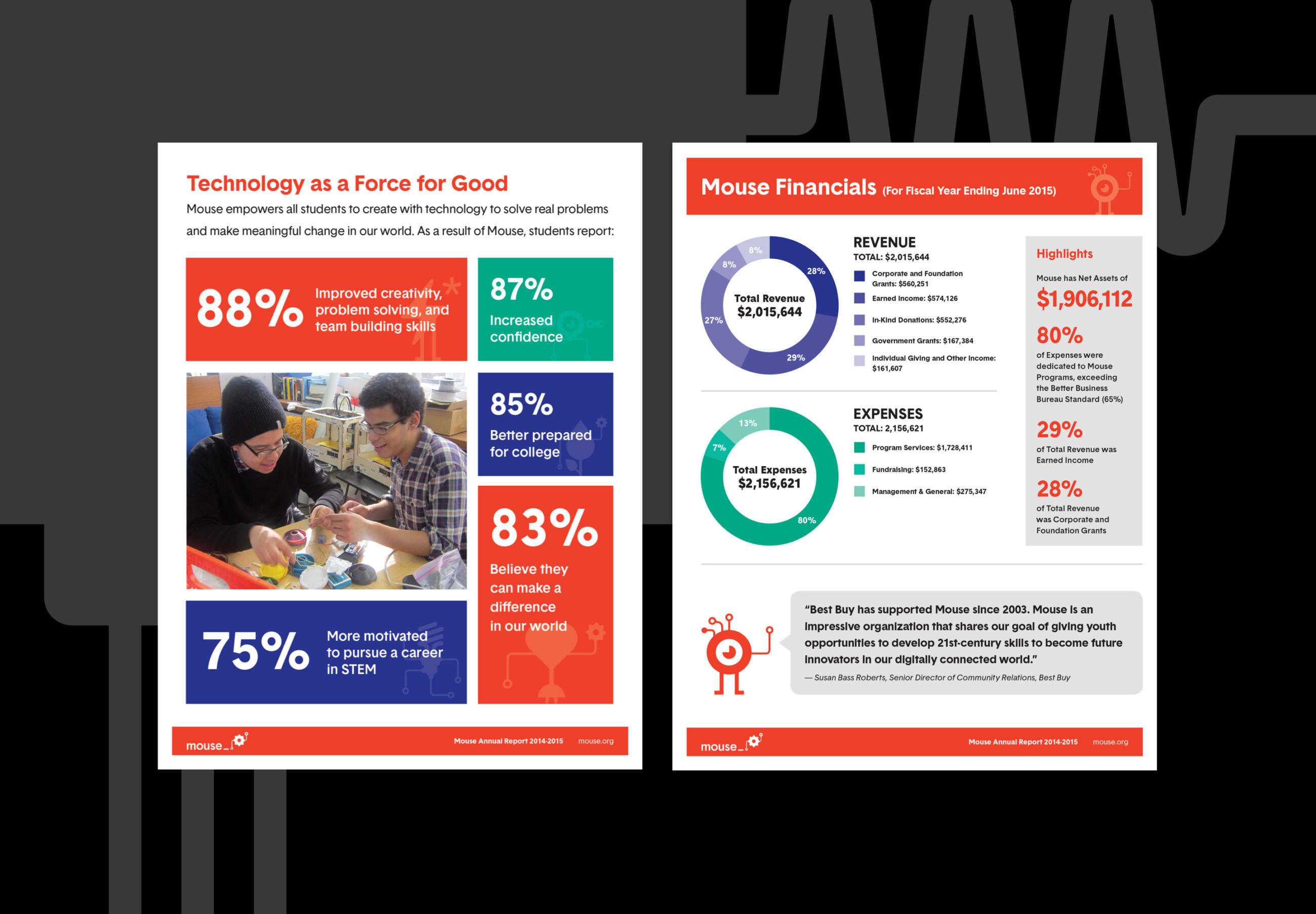 Mouse branding annual report 1