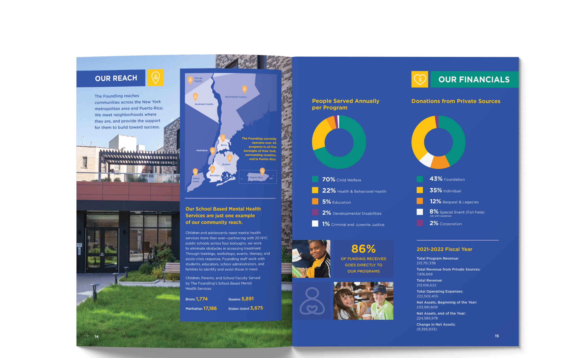 Nyf 22 impact report slide 4 1x