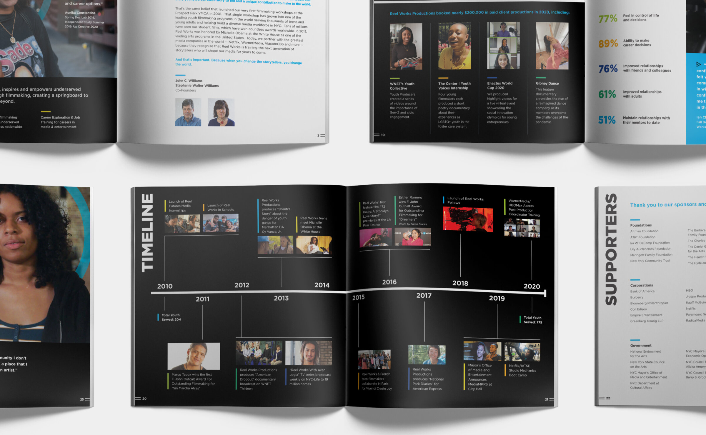 Reelworks annual report spread design