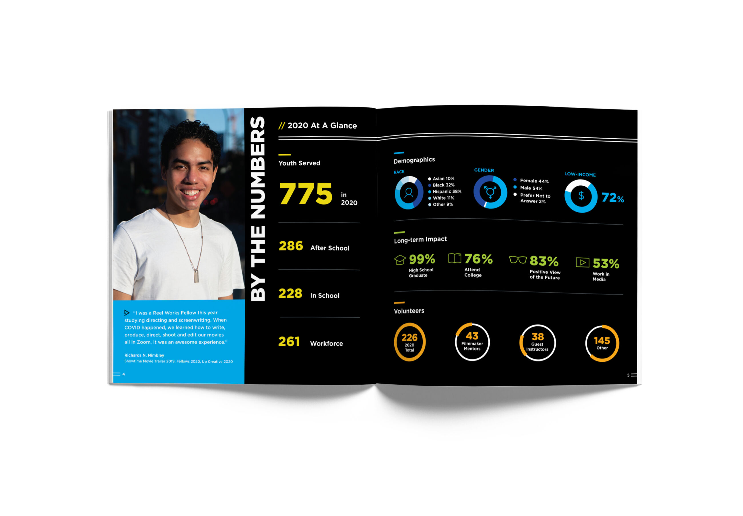 Reel Works 2020 annual report impact metrics pages