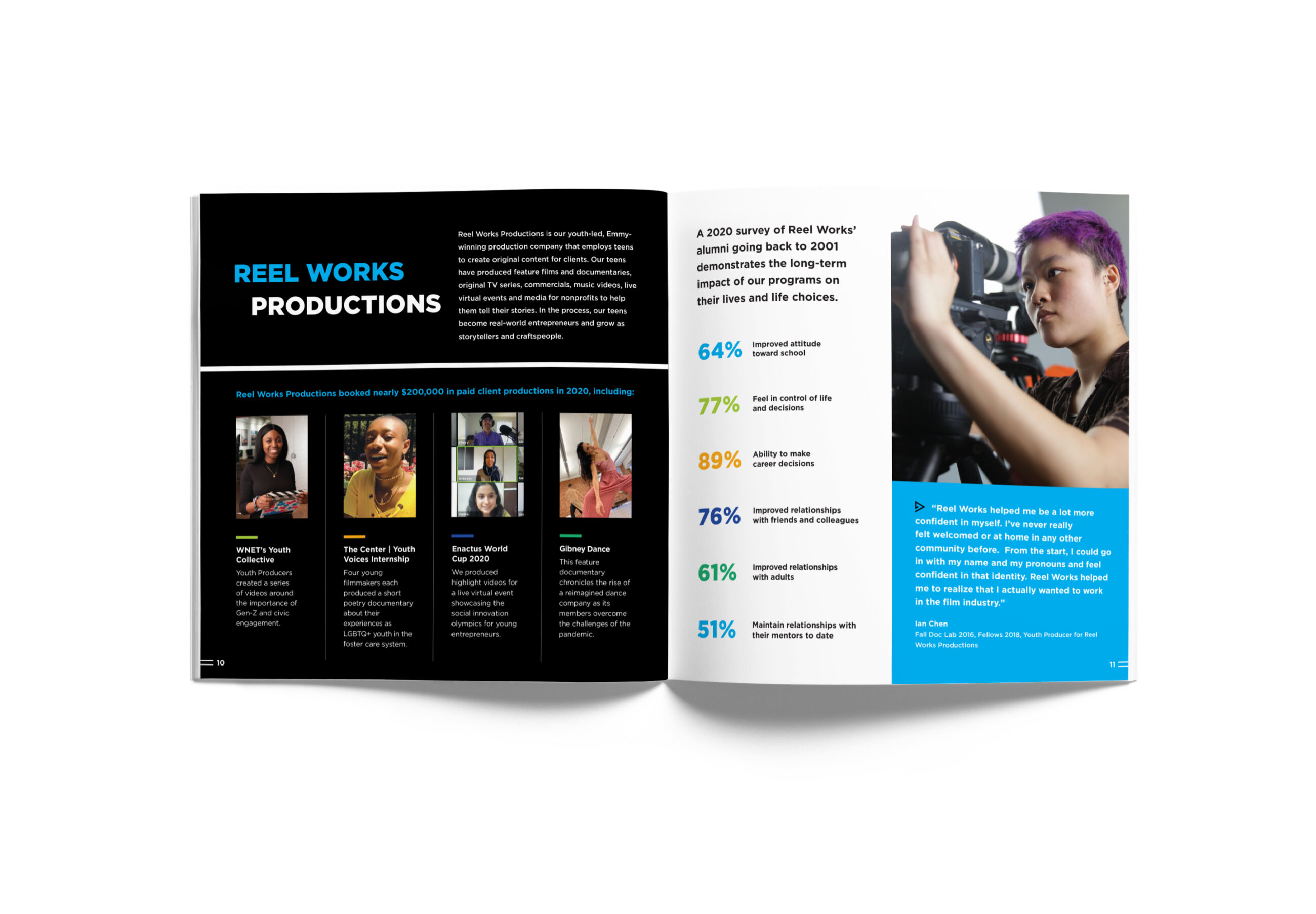 Reel Works 2020 annual report production pages